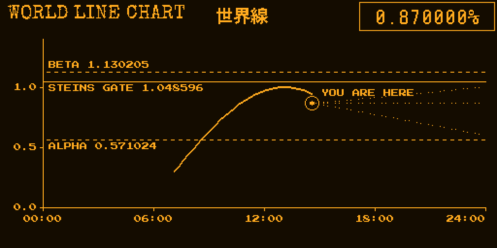 World Lines