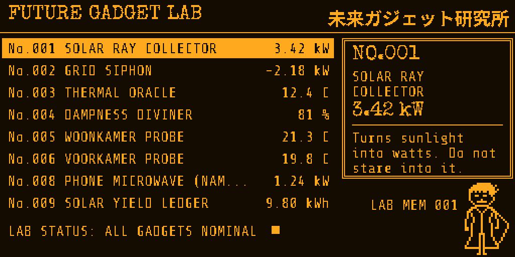 Gadget Lab