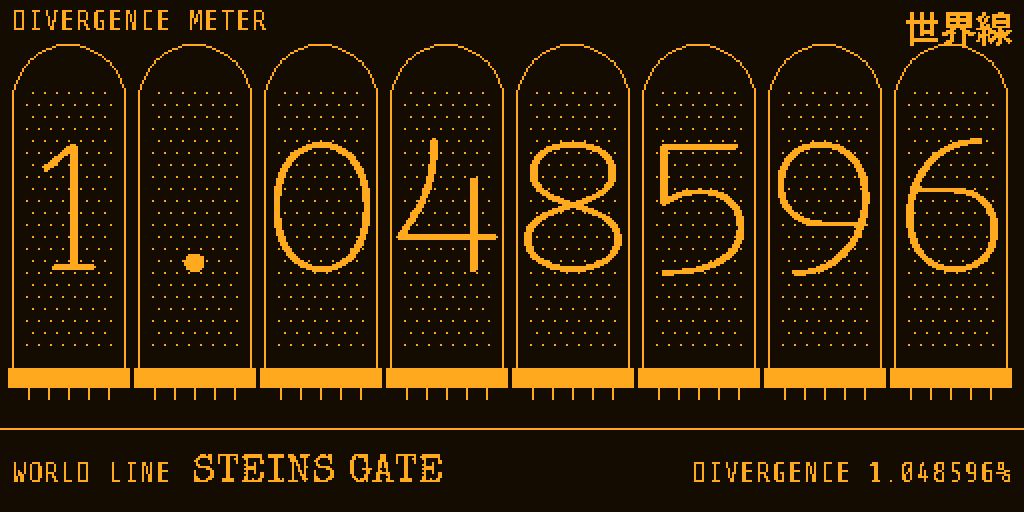 Divergence Meter
