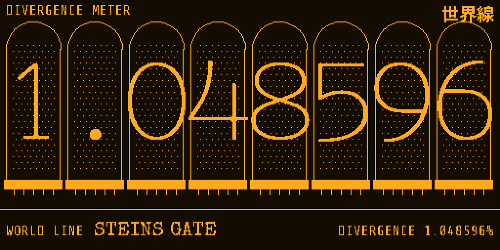 Divergence Meter
